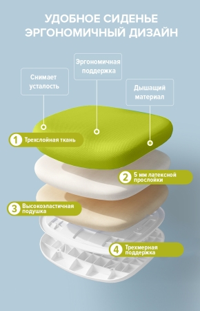 Детское кресло Kids 103 ткань зеленый