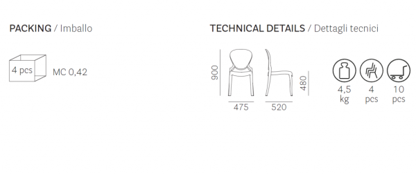 Стул прозрачный PEDRALI Queen фиолетовый