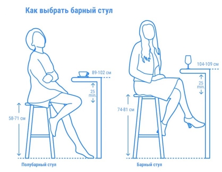 Стул пластиковый барный Doga Stool черный