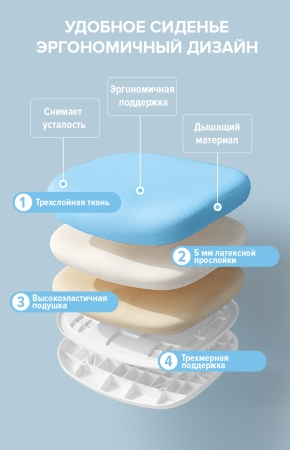 Детское кресло Kids 101 ткань голубой